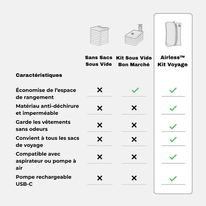 AirLess™ Kit Voyage – Sac Sous-Vide + Pompe OFFERTE