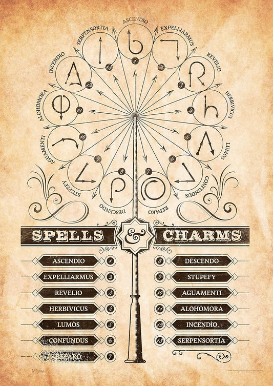 Wizard Training Guide – Spells Edition
